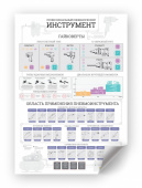 МАСТАК Постер "Инструментальная карта: профессиональный пневматический инструмент", А1 МАСТАК ADP-201802