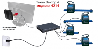 Стенд с кордовой связью между измерительными приборами техновектор 4 4214N