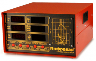 Газоанализатор инфракар м-1.01 Альфа-динамика